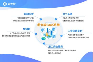 未來3-5年，人力資源服務行業的新風向 互聯網安全服務深度融合
